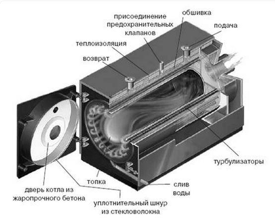 Выгодно ли производить отопление опилками частного дома