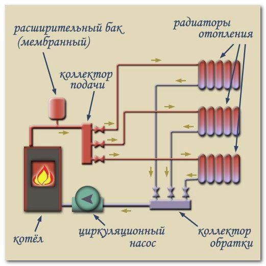 Отопительное оборудование для дома: как выбрать подходящую модель котла