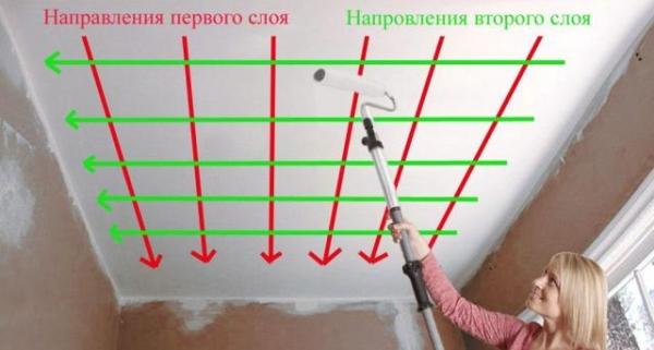 Тканевые натяжные потолки — как их правильно красить? Тканевые натяжные потолки — как их правильно красить?