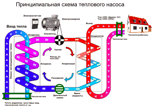 На чем основывается экономичное отопление загородного дома и его виды На чем основывается экономичное отопление загородного дома и его виды