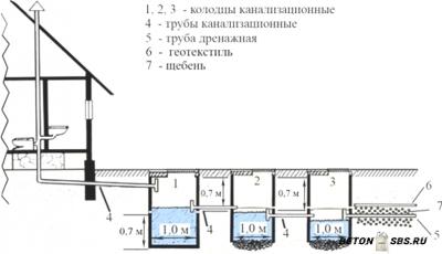 Конструкция септика из бетонных колец Конструкция септика из бетонных колец