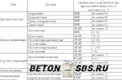 Применение жаропрочного бетона Применение жаропрочного бетона
