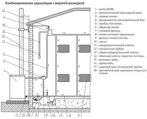 Какой должна быть схема подключения отопления в частном доме