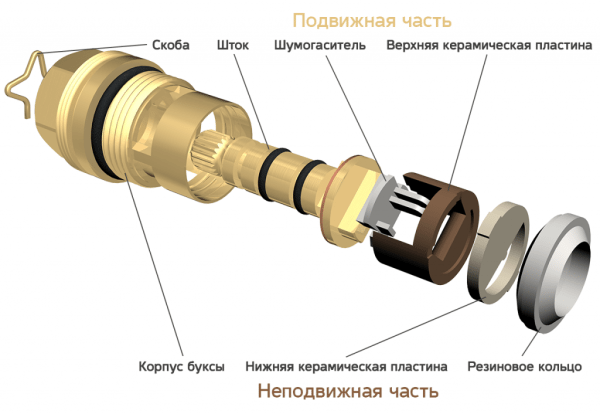 Выбираем кран для кухни: виды, их устройство и отличия
