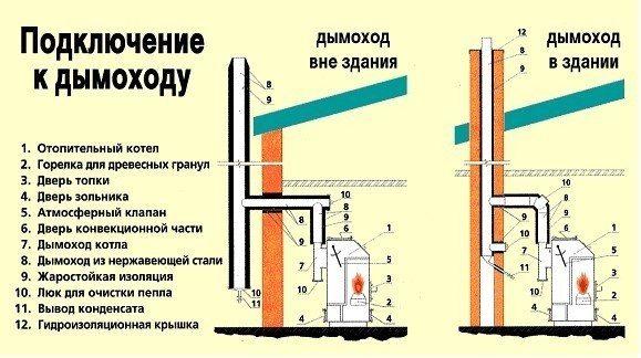 Газовое отопление частного дома: особенности проектирования и оборудование