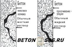 Ремонт бетонного пола своими руками