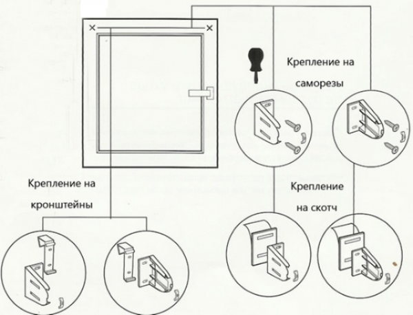 Виды и особенности мини — карнизов для пластиковых окон Виды и особенности мини — карнизов для пластиковых окон