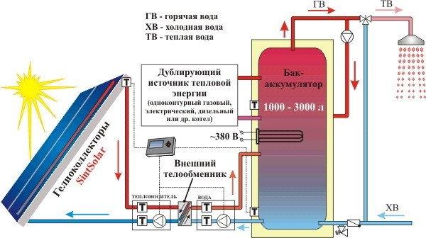 На чем основывается экономичное отопление загородного дома и его виды На чем основывается экономичное отопление загородного дома и его виды