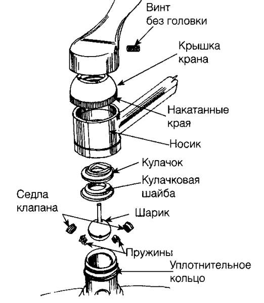 Выбираем кран для кухни: виды, их устройство и отличия