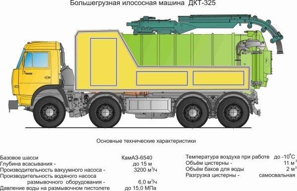 Эффективное оборудование для прочистки канализационных труб