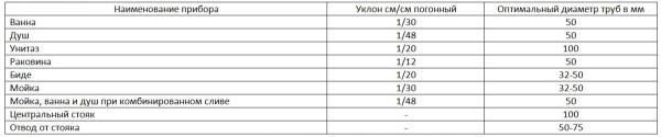 Постройка дачного душа своими руками: советы специалистов Постройка дачного душа своими руками: советы специалистов