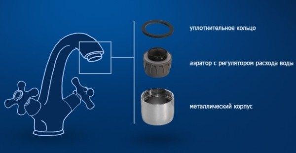 Насадка на кран &ndash; виды и предназначение