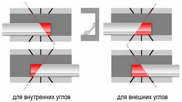 Как быстро состыковать плинтус в углу помещения Как быстро состыковать плинтус в углу помещения