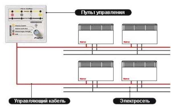 Конвекторный радиатор: принцип работы, вариации монтажа и типы приборов Конвекторный радиатор: принцип работы, вариации монтажа и типы приборов