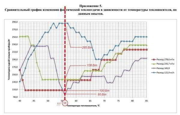 Вакуумные радиаторы: устройство и принцип действия, тонкости выбора