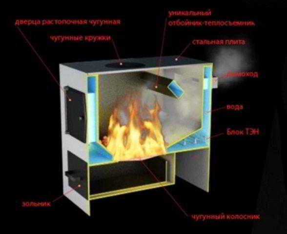 Твердотопливные отопительные котлы Сибирь и газовые Siberia Твердотопливные отопительные котлы Сибирь и газовые Siberia