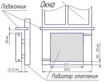 Высота радиатора отопления. Монтаж технических трубопроводов и оборудования. Какими бывают контуры. Правила установки