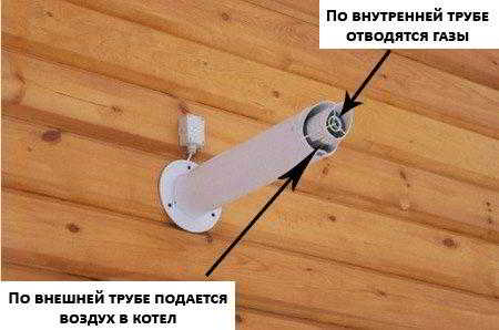 Газовые двухконтурные котлы отопления &ndash; отличное решение для отопления загородного дома