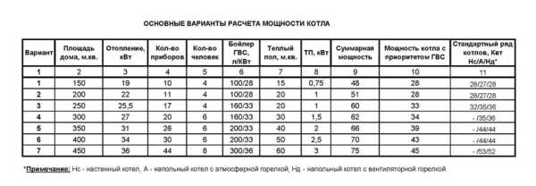 Монтаж отопления в частном доме &ndash; советы специалиста