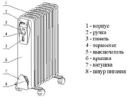 Настенные радиаторы: масляные, инфракрасные, конвекторы
