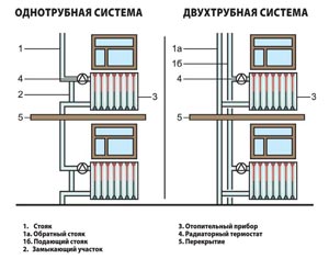 Как выбрать радиаторы отопления: основные рекомендации и обзор возможных вариантов