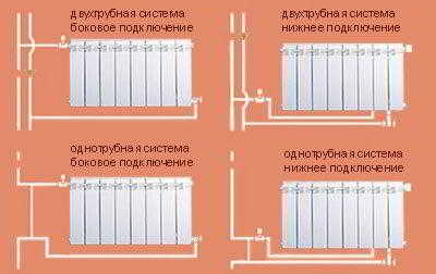 Делаем монтаж отопления из полипропиленовых труб самостоятельно