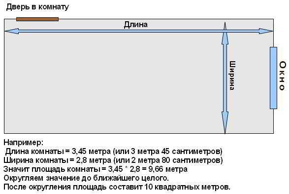 Теплоотдача чугунных радиаторов: особенности расчета классических батарей по объему помещения