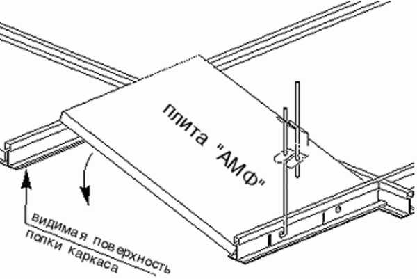 Особенности и преимущества подвесных потолков компании AMF Особенности и преимущества подвесных потолков компании AMF