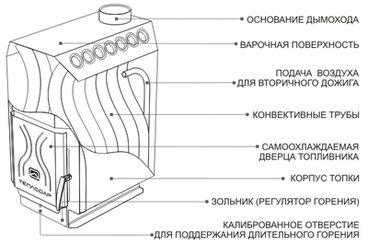 Печи с водяным отоплением – дешевое и практичное решение Печи с водяным отоплением – дешевое и практичное решение