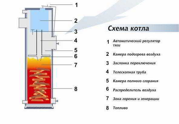 Котлы для водяного отопления на твердом топливе: особенности, обвязка, исследование образцов