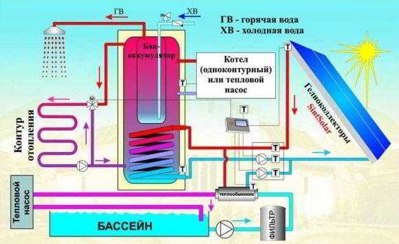 Солнечные батареи для отопления дома – виды и особенности Солнечные батареи для отопления дома – виды и особенности