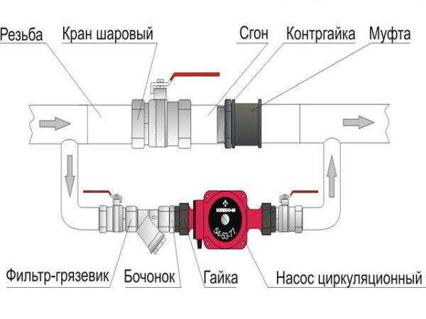 Циркуляционный насос для отопления: выбор и установка Циркуляционный насос для отопления: выбор и установка