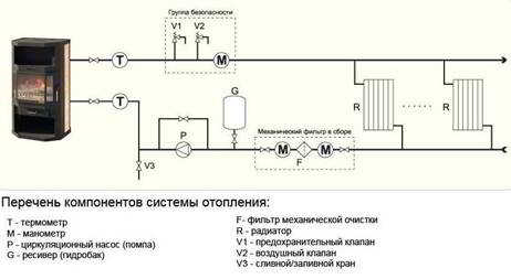 Печи с водяным отоплением – дешевое и практичное решение Печи с водяным отоплением – дешевое и практичное решение