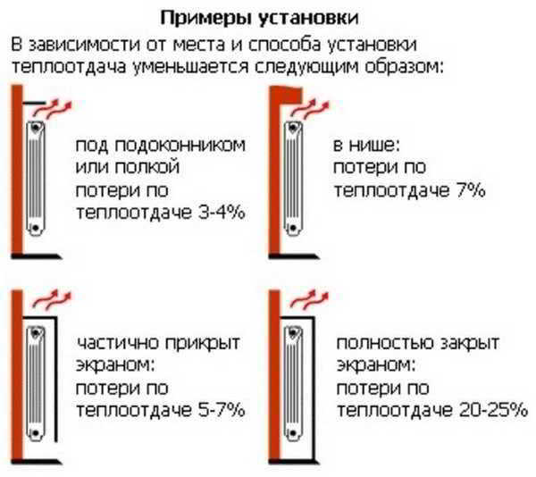 Расчет радиаторов отопления по площади и объему помещения Расчет радиаторов отопления по площади и объему помещения