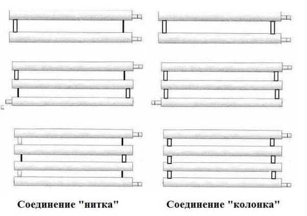 Трубные радиаторы отопления: виды и характеристики, расчет самодельных приборов Трубные радиаторы отопления: виды и характеристики, расчет самодельных приборов