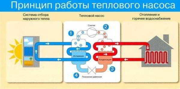 Экономное отопление электричеством: обзор популярных решений