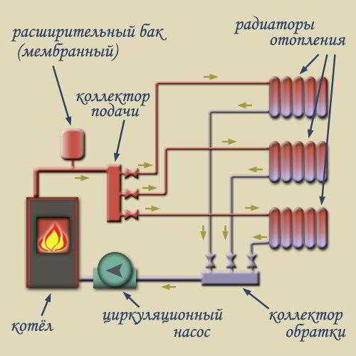Для чего предназначена распределительная гребенка системы отопления Для чего предназначена распределительная гребенка системы отопления