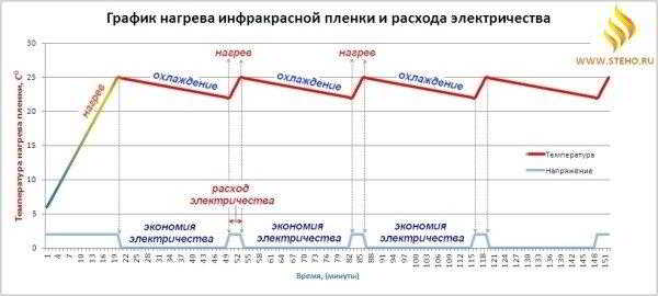 Пленочное инфракрасное отопление: технические преимущества и особенности структуры Пленочное инфракрасное отопление: технические преимущества и особенности структуры