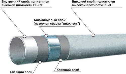 Монтаж отопления в частном доме &ndash; советы специалиста