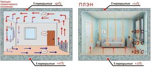 Напольные и настенные электроконвекторы отопления