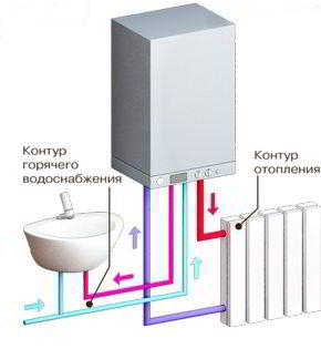Настенные газовые котлы отопления: 6 этапов самостоятельного монтажа Настенные газовые котлы отопления: 6 этапов самостоятельного монтажа
