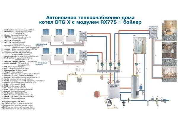 Отопление и водоснабжение загородного дома – коротко о главном Отопление и водоснабжение загородного дома – коротко о главном
