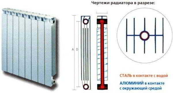 Какие радиаторы отопления лучше для частного дома – вопрос, который волнует многих домовладельцев Какие радиаторы отопления лучше для частного дома – вопрос, который волнует многих домовладельцев