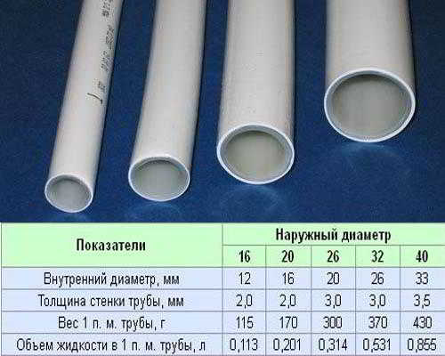 Расчет диаметра труб отопления: формулы и примеры