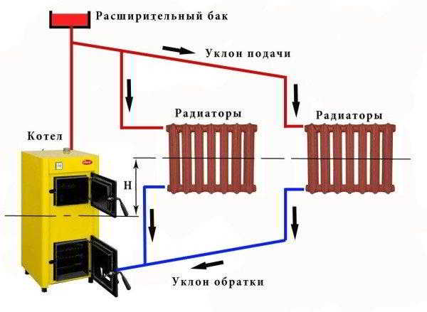 Схема системы отопления частного дома: разводка и элементы Схема системы отопления частного дома: разводка и элементы