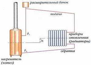 Газовые двухконтурные котлы отопления &ndash; отличное решение для отопления загородного дома
