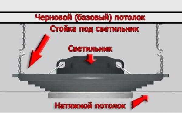 Люстра или светильник для натяжного потолка — как правильно выбрать? Люстра или светильник для натяжного потолка — как правильно выбрать?