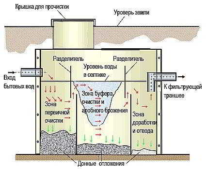 Отопление и водоснабжение загородного дома – коротко о главном Отопление и водоснабжение загородного дома – коротко о главном
