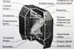 Газогенераторные печи &ndash; практично и современно!