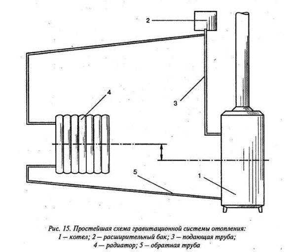 Котлы для водяного отопления на твердом топливе: особенности, обвязка, исследование образцов